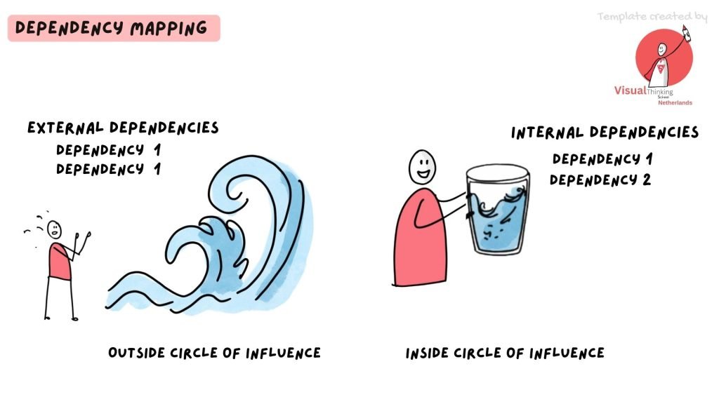 Dependency Mapping story telling presentations