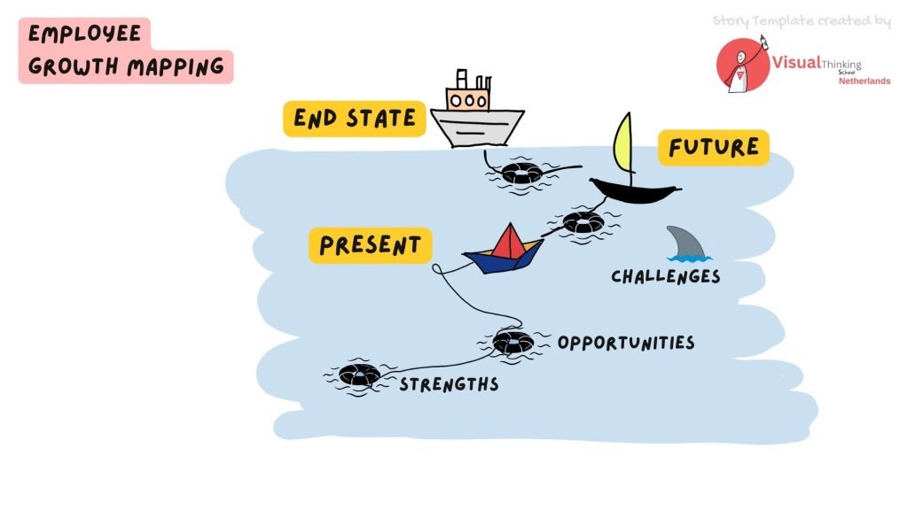 Employee Growth Mapping