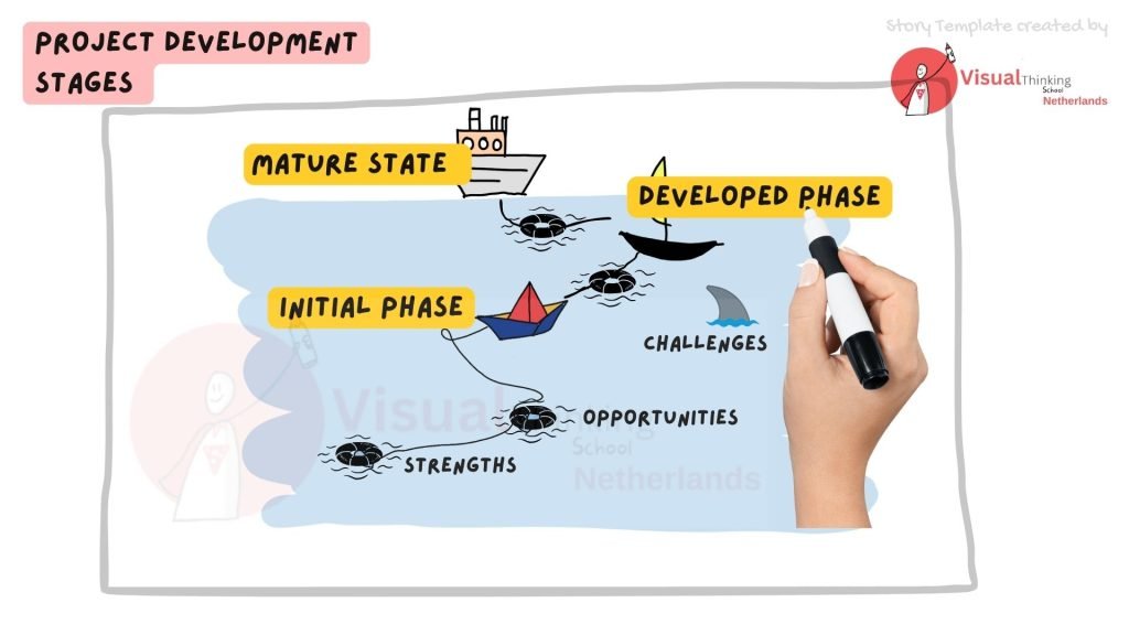 Employee Growth Mapping storytelling presentations