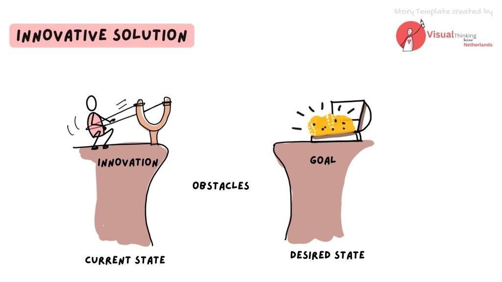 Innovative Solution storytelling presentations