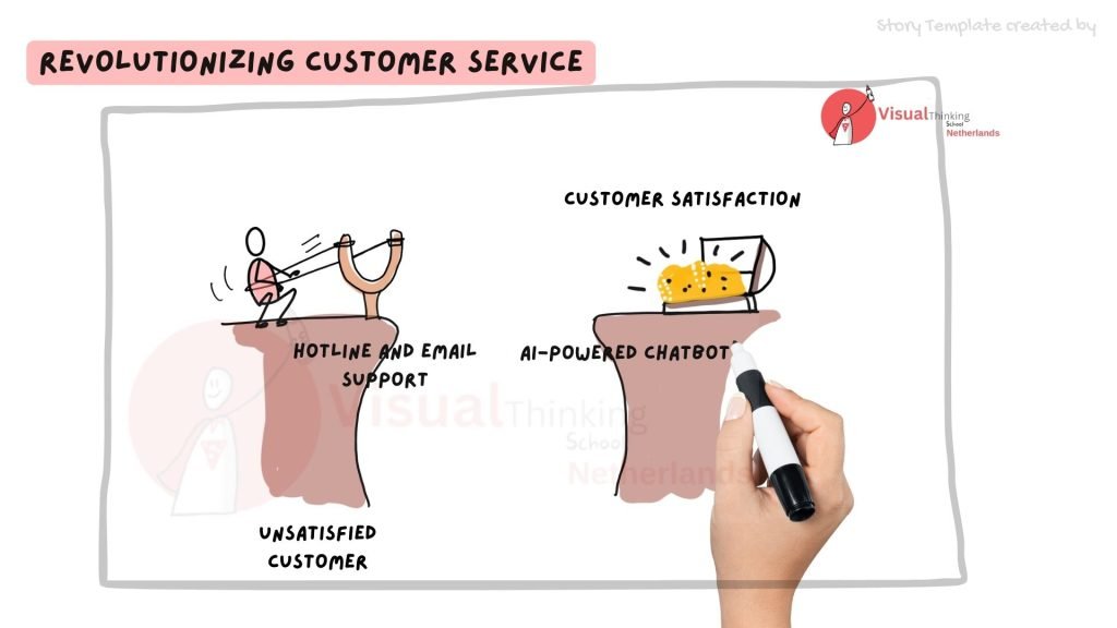 Innovative Solution storytelling presentations