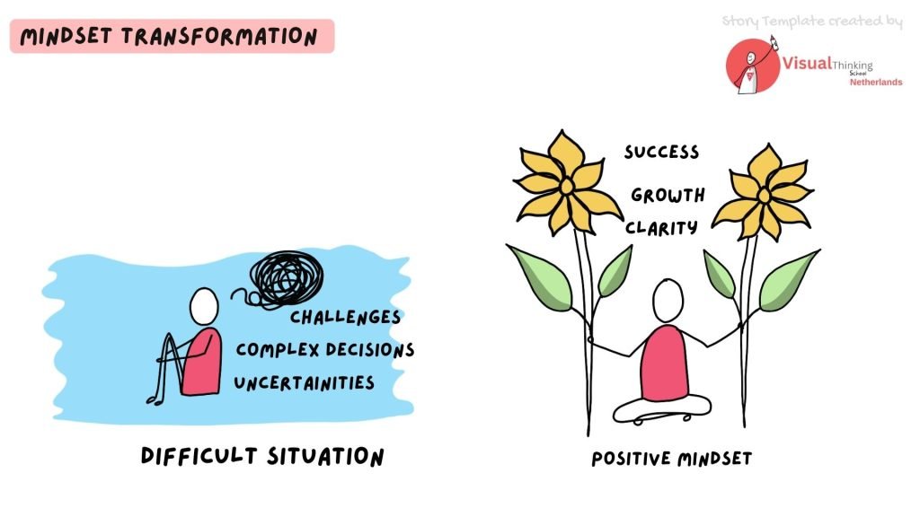 Mindset Transformation