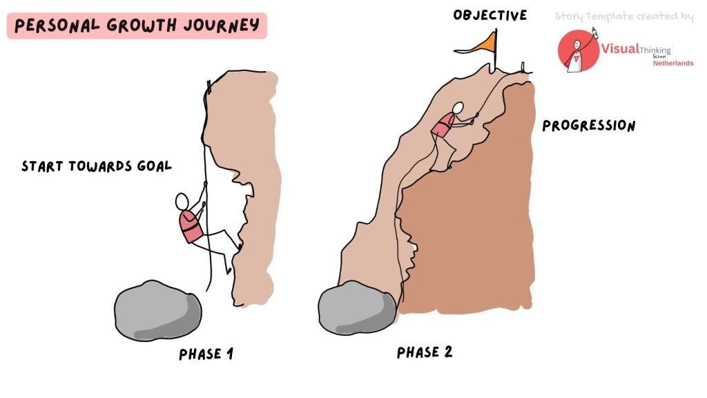 Personal Growth Journey