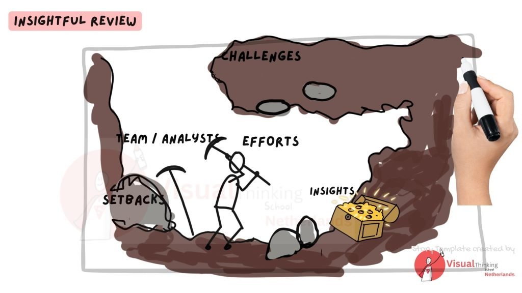 Retrospective storytelling presentations