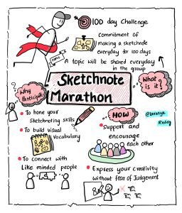 Sketchnote Marathon
