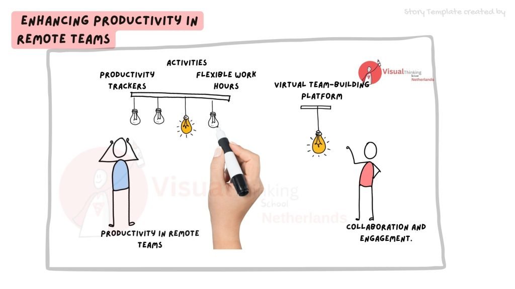 Solution Identification story telling presentations