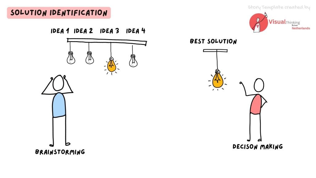 Solution Identification storytelling presentations