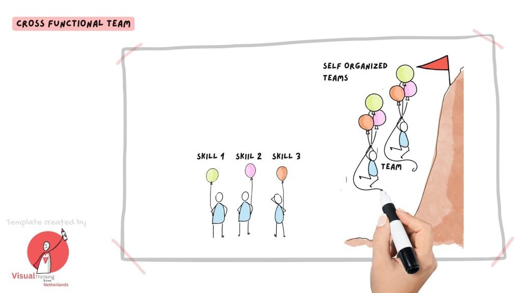 Storytelling Presentation on 'Cross functional Teams'