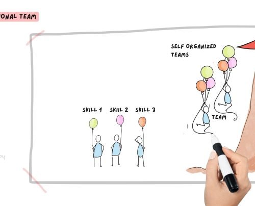 Storytelling Presentation on 'Cross functional Teams'