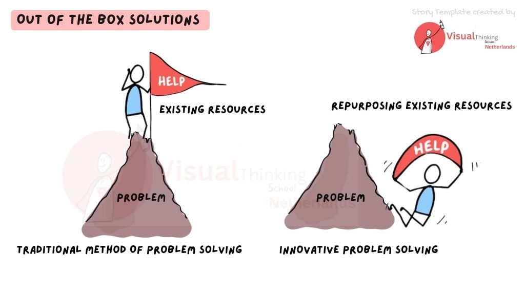 Storytelling Presentation on 'out of the box solutions'