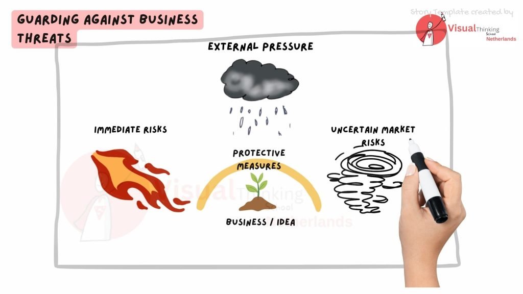 Threat Identification storytelling presentations