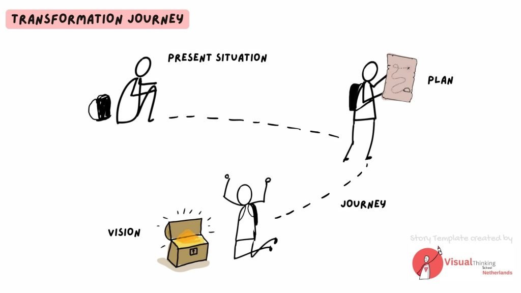 Transformation Journey