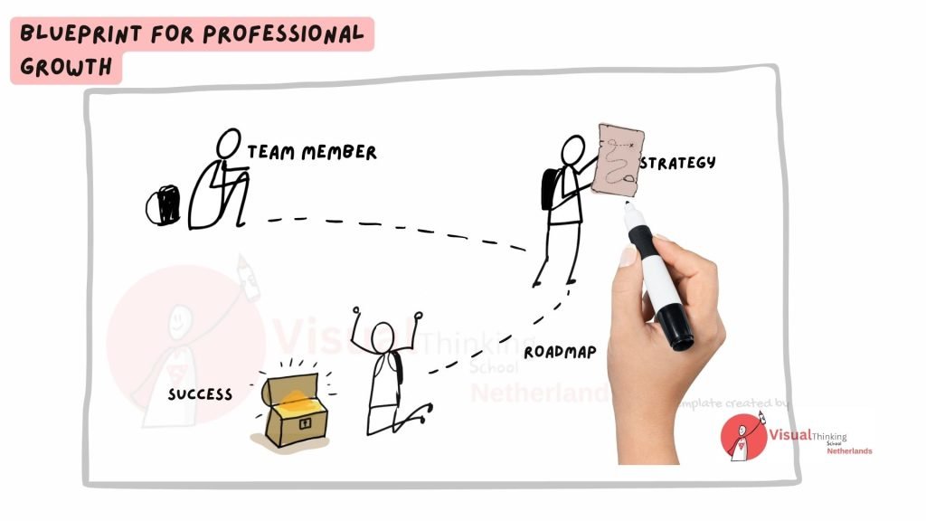 Transformation Journey storytelling presentations