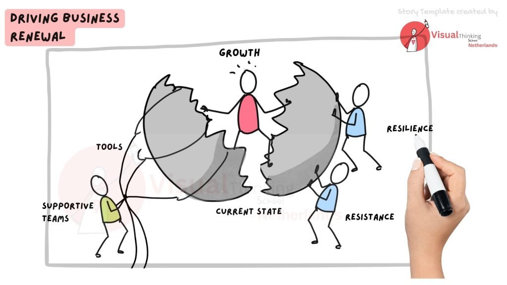 Transformation storytelling presentations