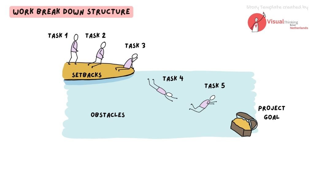 Work Break Down Structure