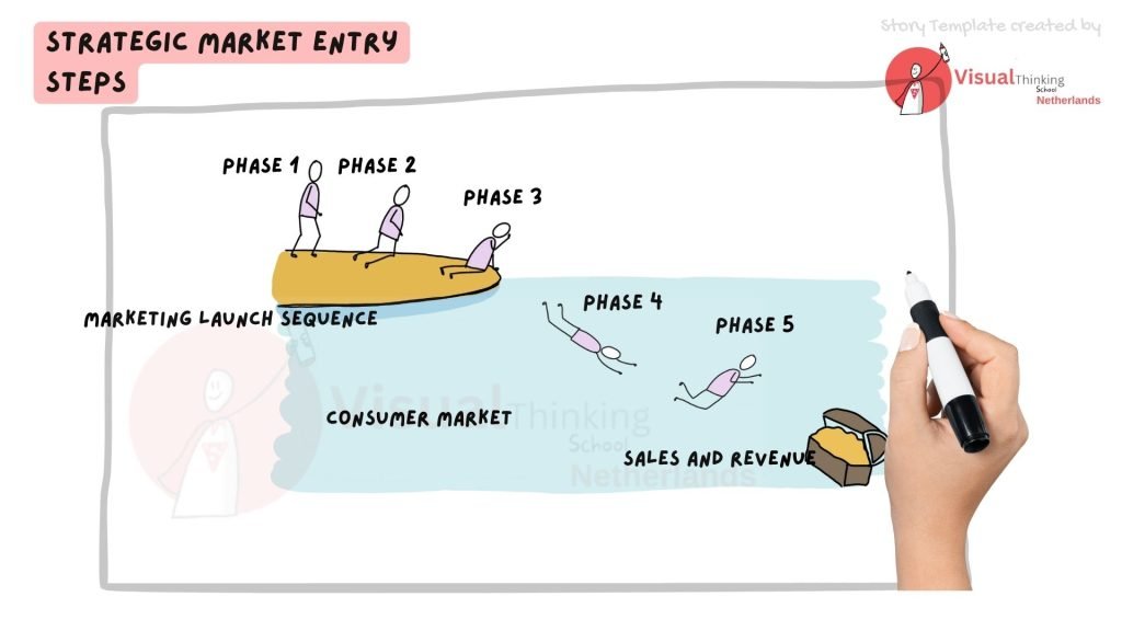 Work Break Down Structure storytelling presentations