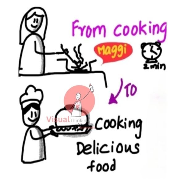 From Cooking Noodles to Cooking Delicious Food