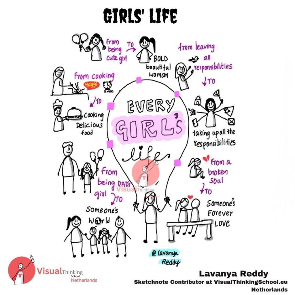 "Every Girl's Journey: From Blossoming to Flourishing - Nurturing Growth and Empowerment"
