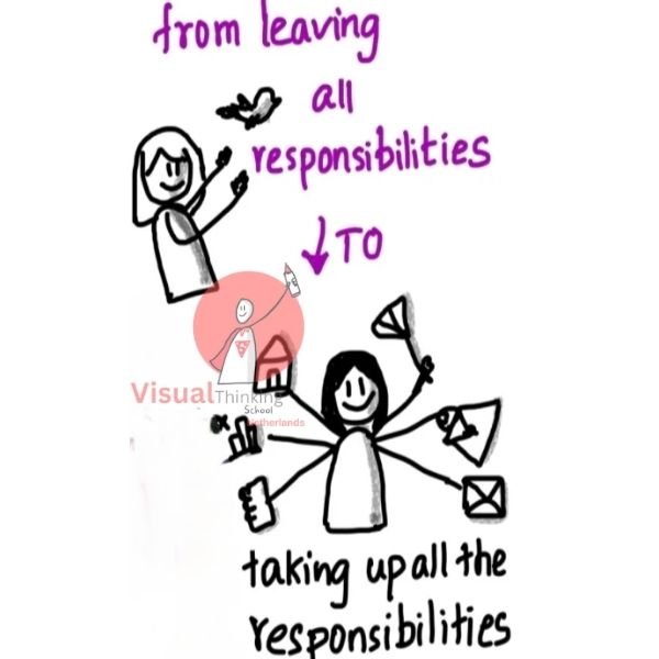  From Leaving Responsibilities to Taking Up All the Responsibilities