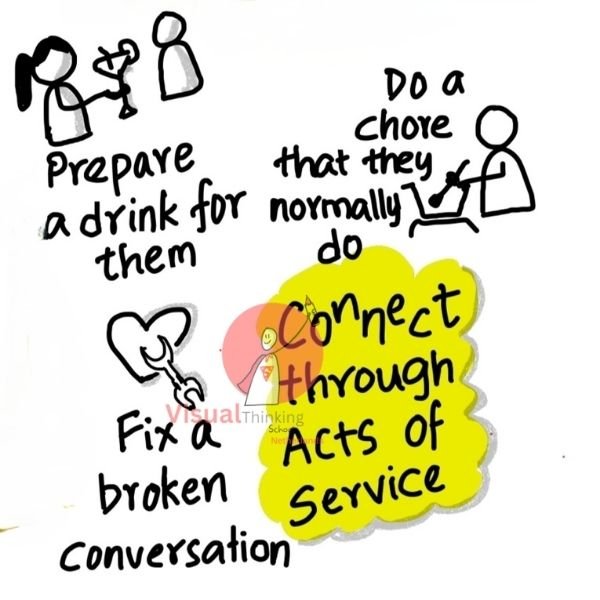 Acts of Service: The Language of Thoughtful Actions
