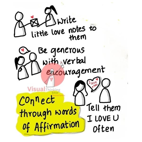 Words of Affirmation: The Language of Vocal Appreciation