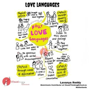 "Love Language: Understanding How We Give and Receive Love"