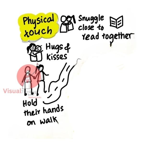 Physical Touch: The Language of Tenderness