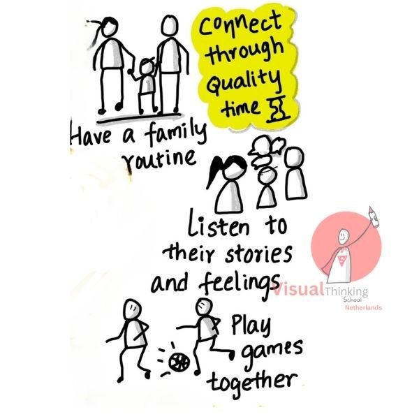 Quality Time: The Language of Undivided Attention