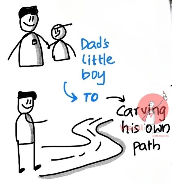  Dad's Little Boy to Carving His Own Path