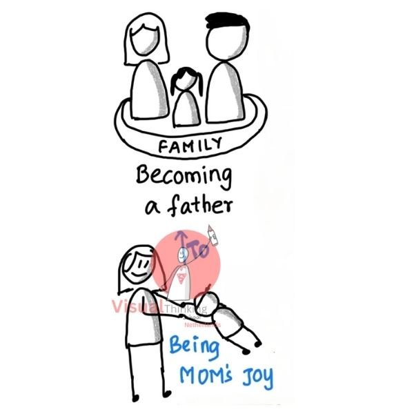 Becoming a Father to Being Mom's Joy
