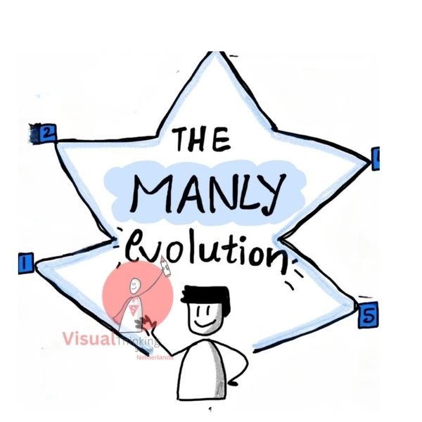 The Man Evolution: A Journey of Growth and Strength