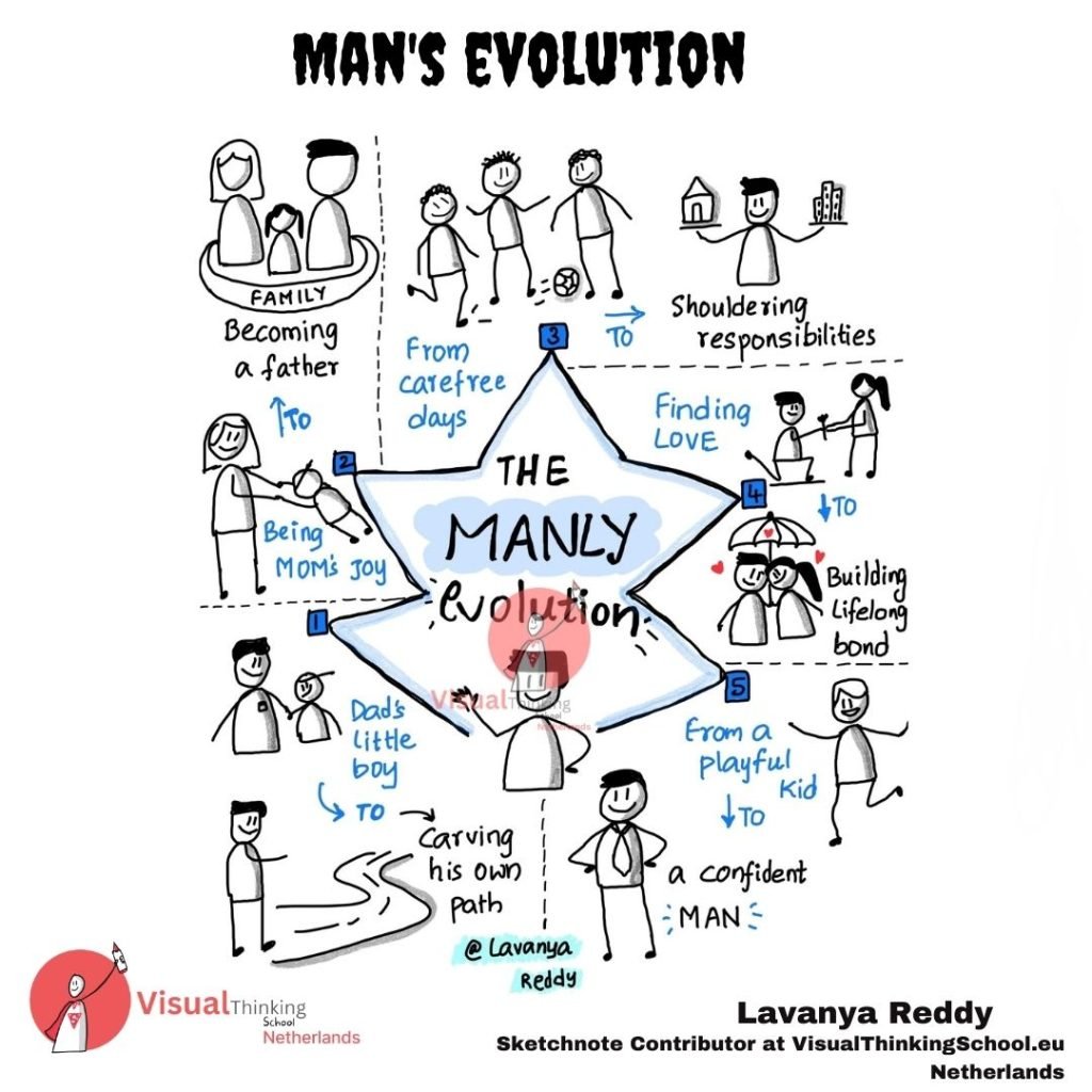 "The Man Evolution: A Journey of Growth and Strength - Exploring Masculinity's Transformative Path"