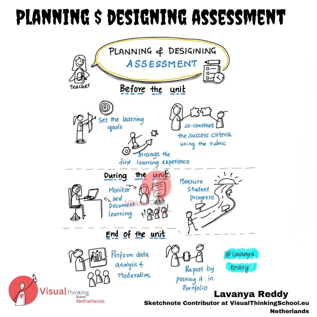 The Art of Planning and Designing Assessments: Strategies for Effective Evaluation