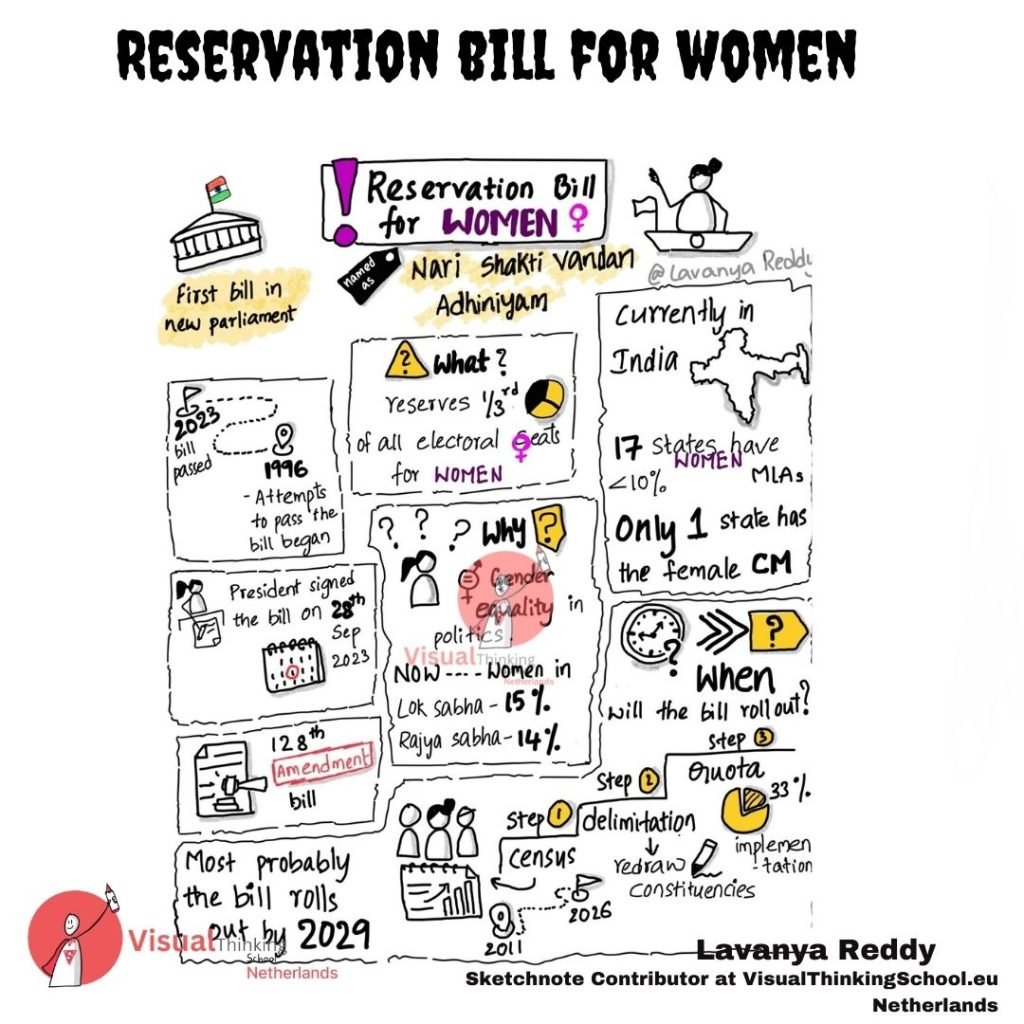 "Nari Shakti Vandan: Celebrating the Power and Strength of Women"