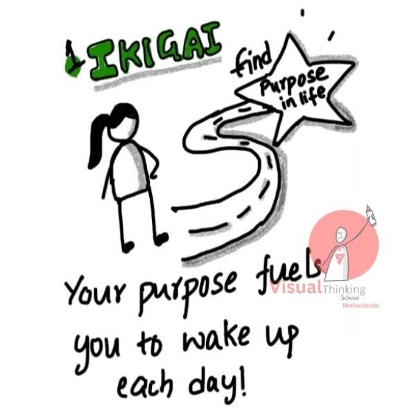 Ikigai: Finding Your Purpose