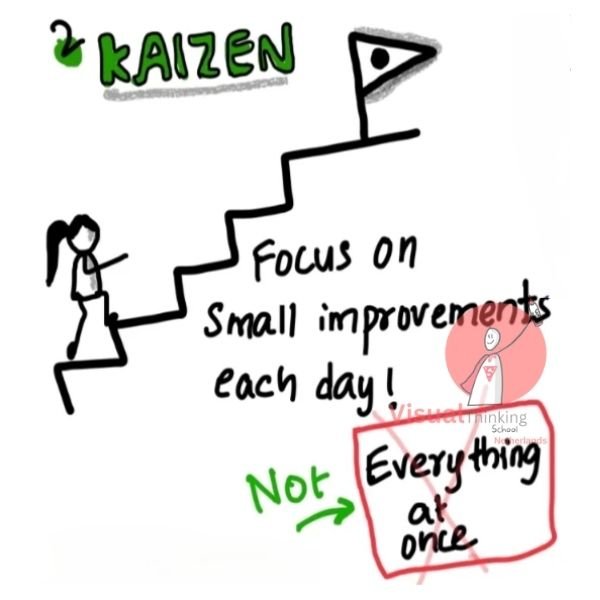 Kaizen: The Art of Continuous Improvement