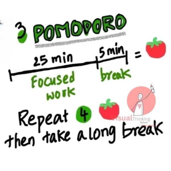 Pomodoro Technique: Maximizing Focus