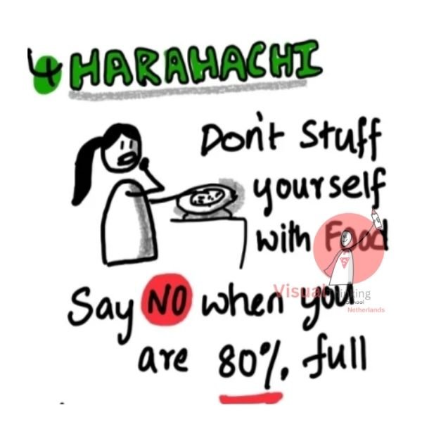 Hara Hachi Bu: Mindful Eating