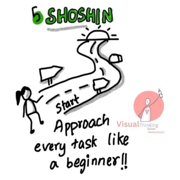 Shoshin: The Beginner's Mind