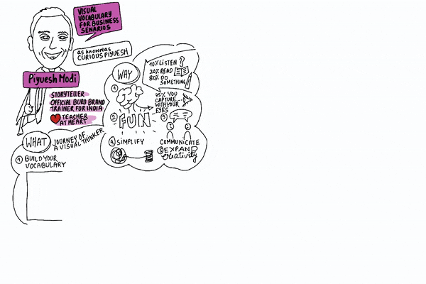 sketchnoting-gif