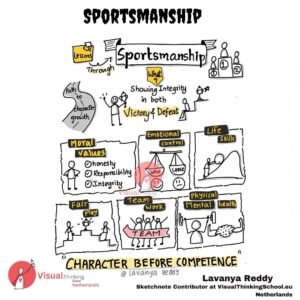 "Sportsmanship: The Essence of Fair Play and Respect in Sports"