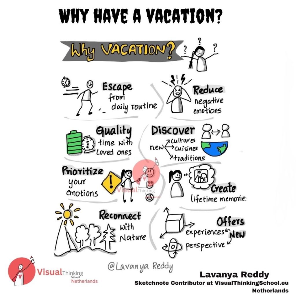The need for a vacation goes beyond the desire for leisure; it's about prioritizing our well-being, nurturing our relationships, expanding our perspectives, and giving ourselves permission to take a break.