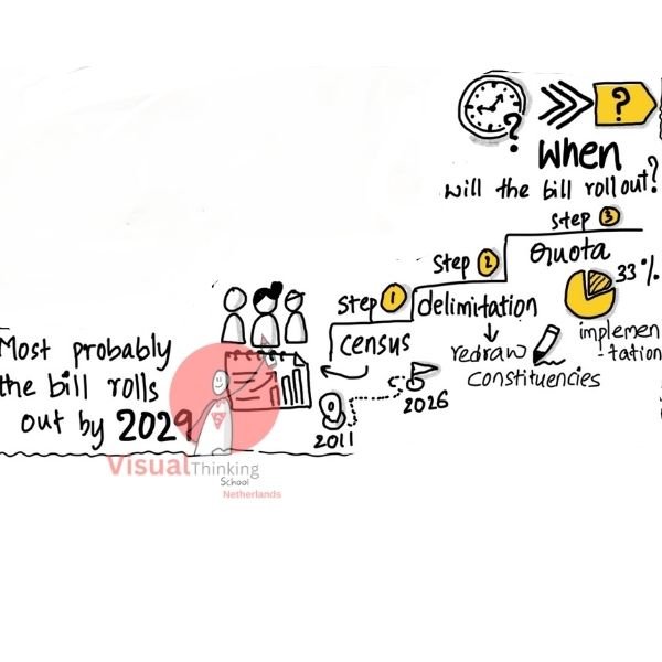Implementation Timeline and Process
