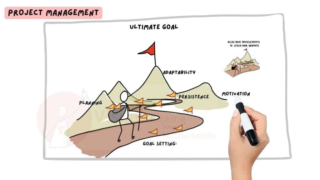 Achieving the Goal through Small Milestones storytelling presentations