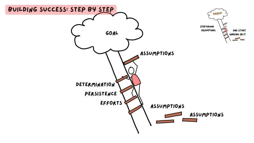 Building Success Step by Step