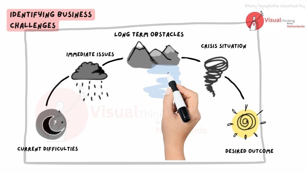 Challenge Identification storytelling presentations