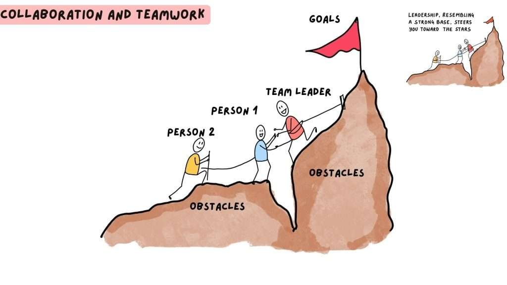 Collaboration and Teamwork