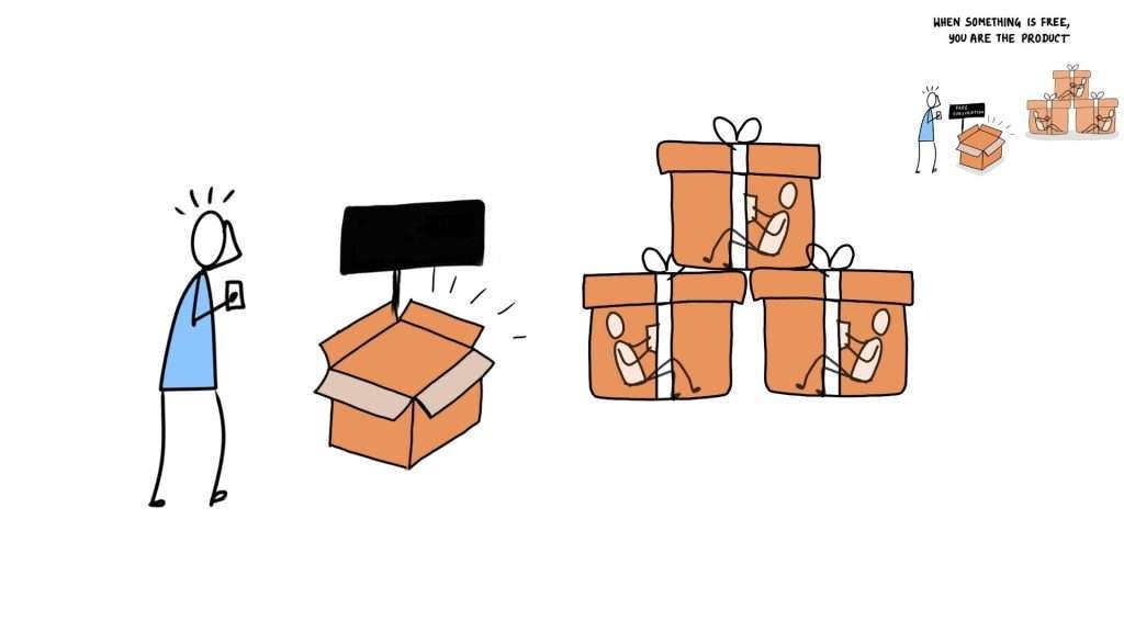 When Something is Free, You Are the Product