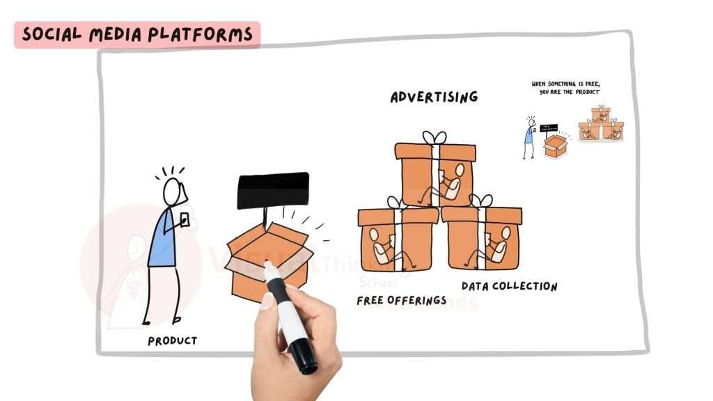 Free Products Storytelling presentations