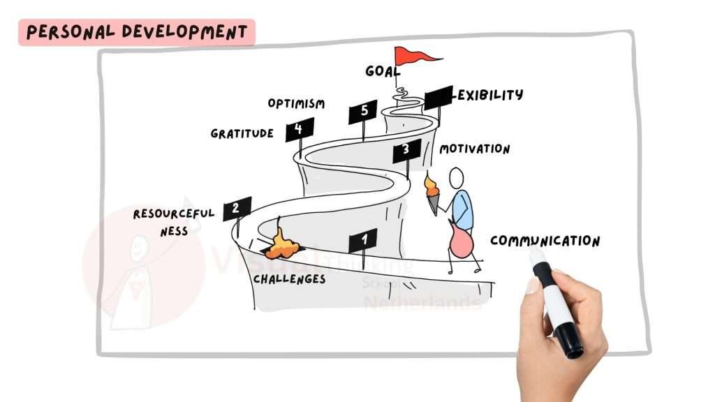 Goal Setting storytelling presentations